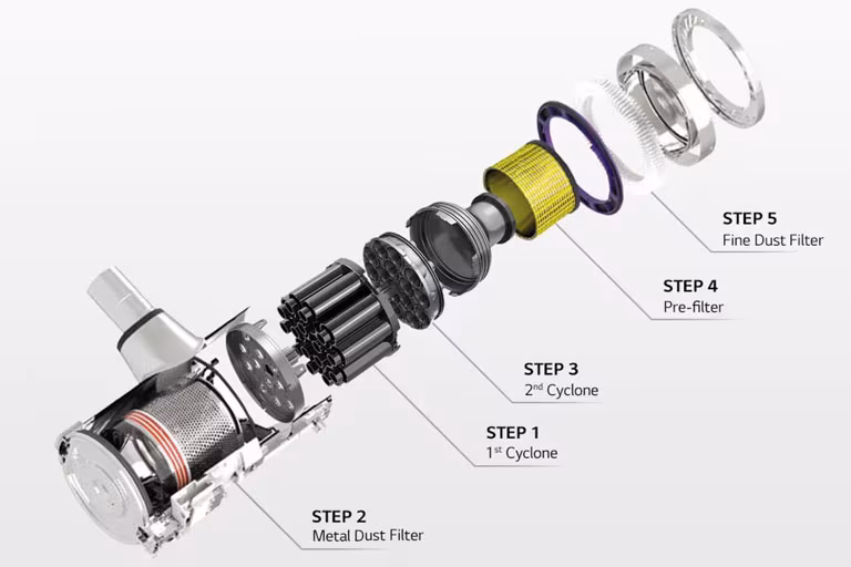 Kompressor™ Technology
