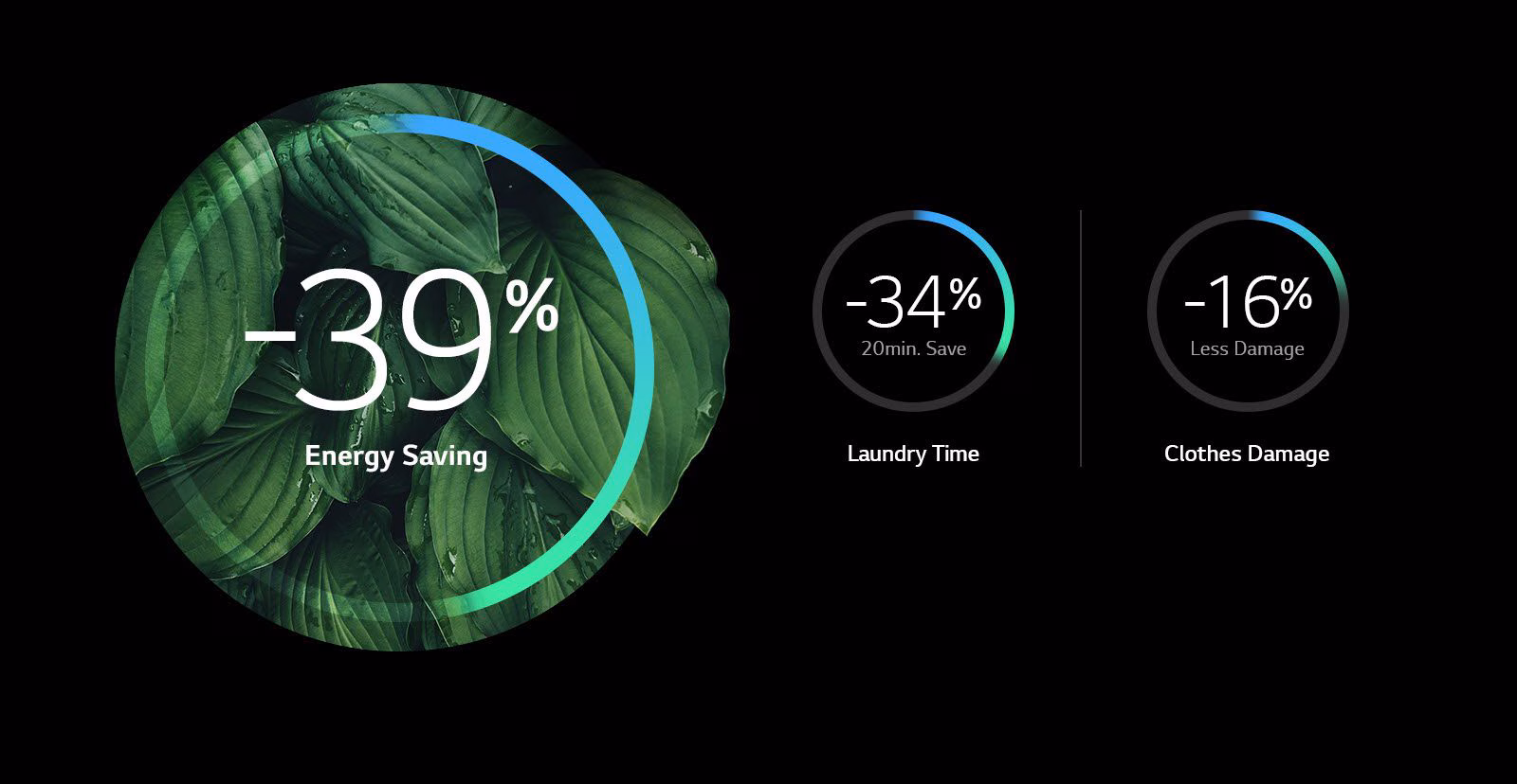 Thoroughly Clean in 39 minutes